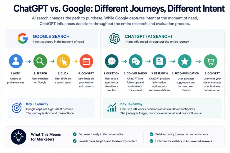 Chatgpt vs Google